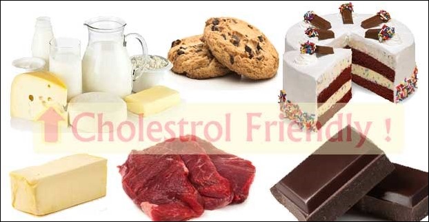 Foods to avoid in Cholesterol control diet