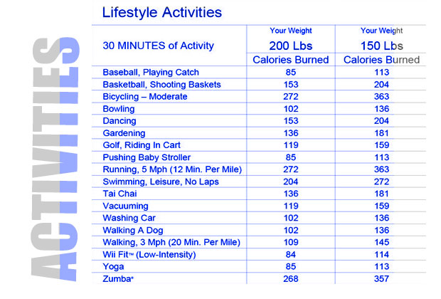 Wii Fit Calories Burned Chart