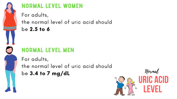Uric Acid Normal Range Mmol l uric-acid-normal-range-mmol-l