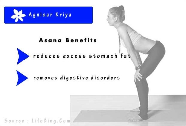 Agnisar Kriya Method and Benefits