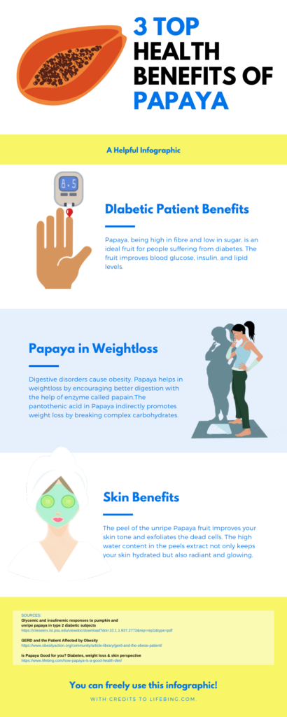 Papaya for weight loss, diabetes and skin enhancement infographic 