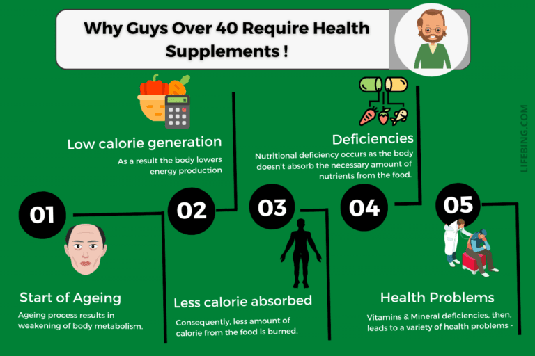 Best Supplements For Men Over 40 Multivitamins Herbal Additives