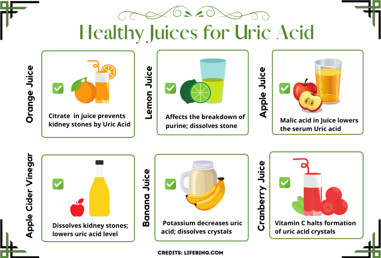 Images of best Juices for lowering uric acid