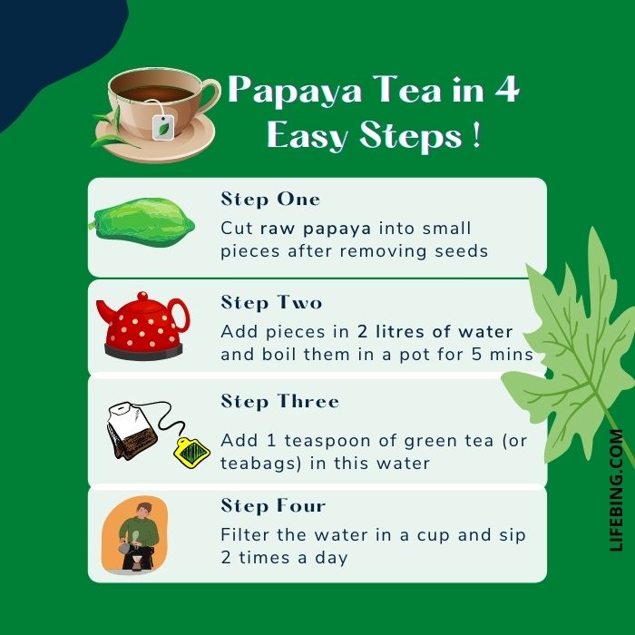 Papaya Herbal Tea Recipe for Uric Acid Control