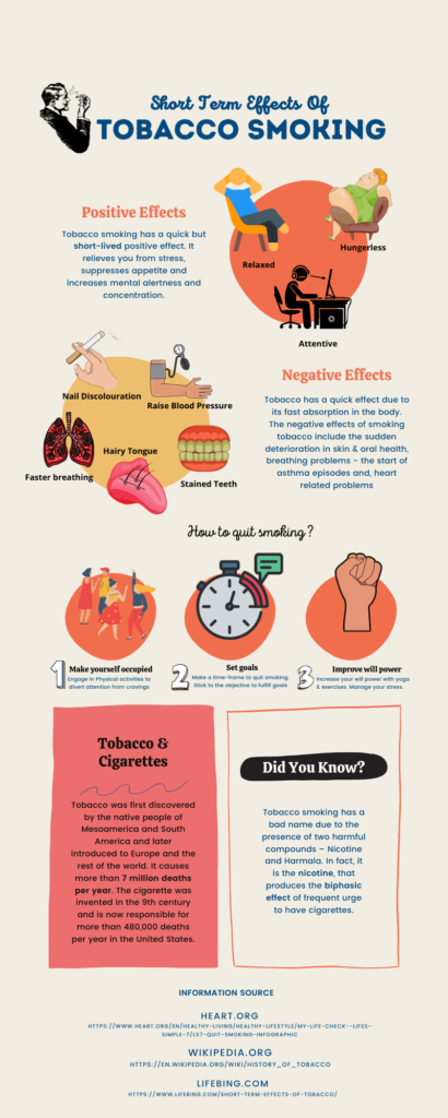 Infographic representation of quick effects of tobacco smoking
