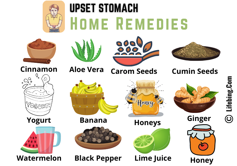 Home remedies for upset stomach