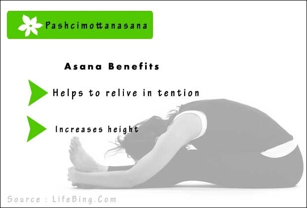 Paschimmottasana benefits in depression